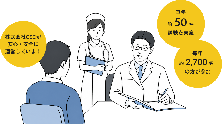 株式会社CSCが安心・安全に運営しています。毎年約50件試験を実施。毎年約2700名の方が参加。